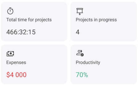 Project dashboard.