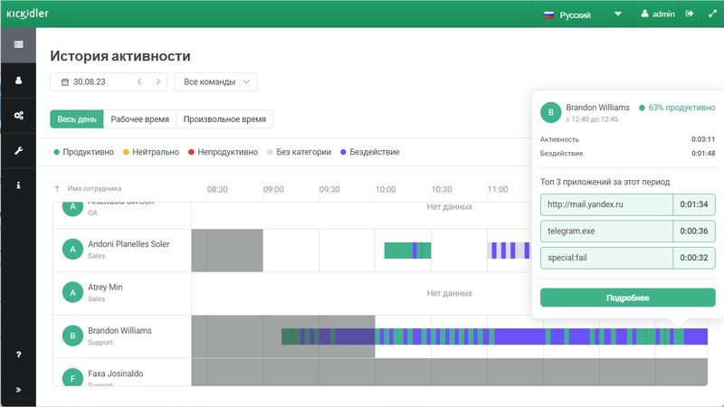 Как программа контроля удаленных сотрудников улучшает эффективность работы