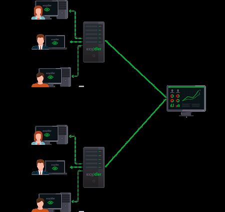 Как работает Kickidler?