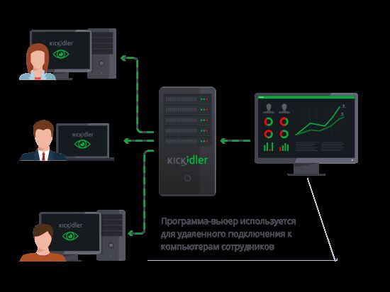 Как работает удалённое подключение?