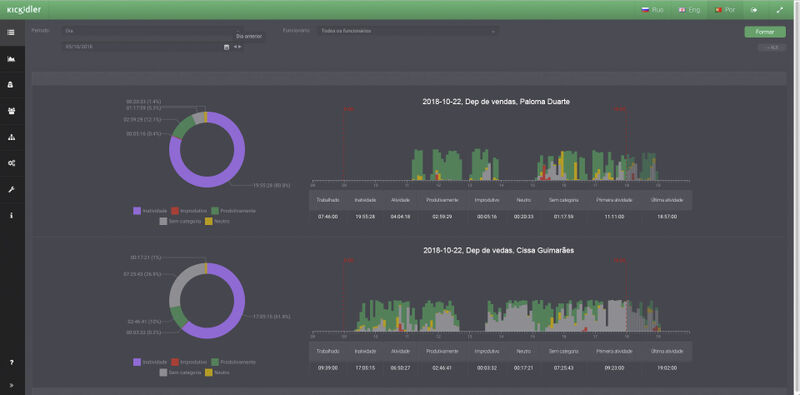 Relatórios de produtividade do Kickidler