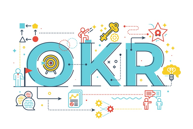 OKR        TopCareer