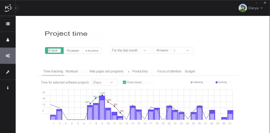 Time tracking. Project Management Functionality in Kickidler.