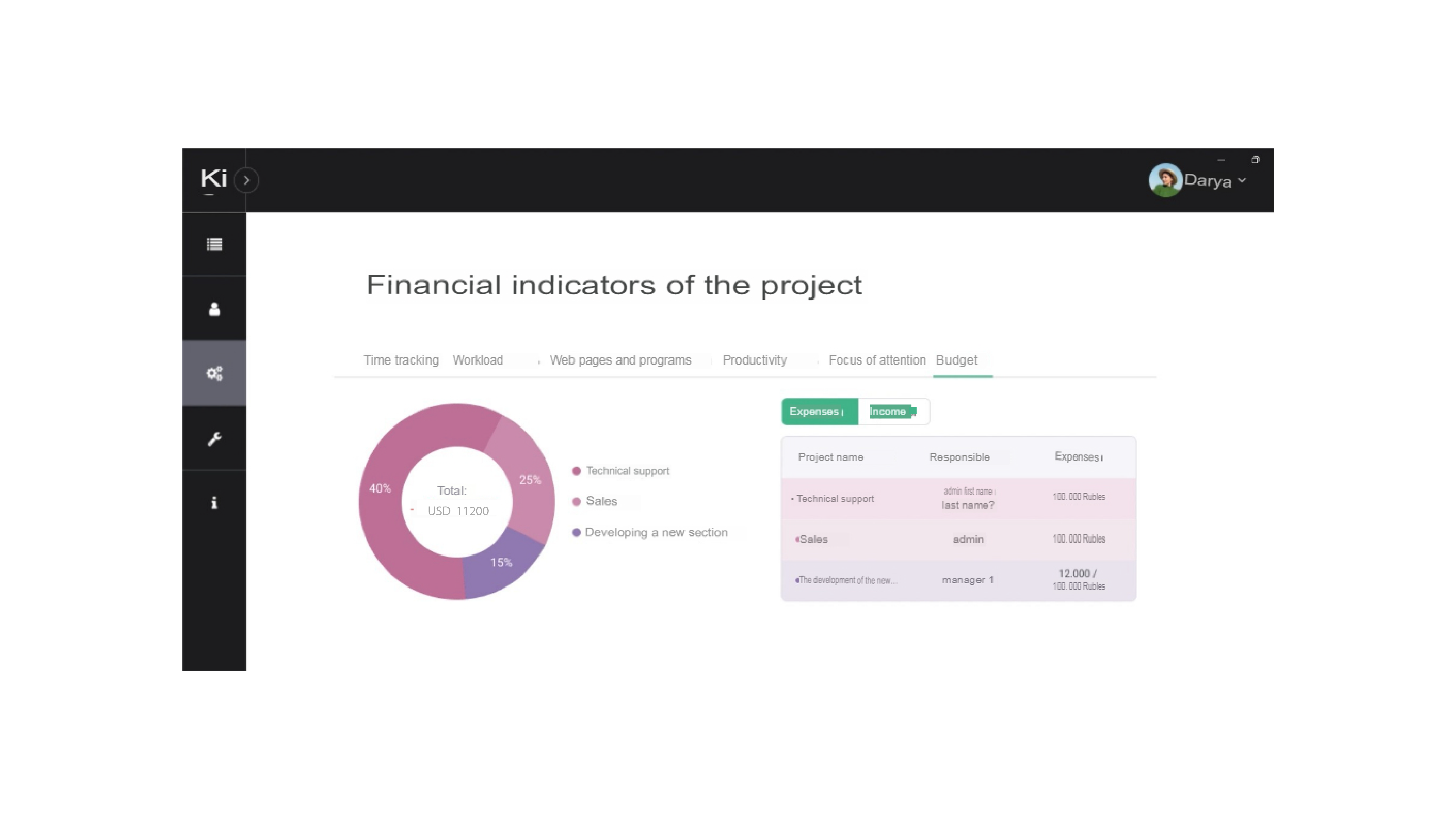 Project financials. Project Management Functionality in Kickidler.