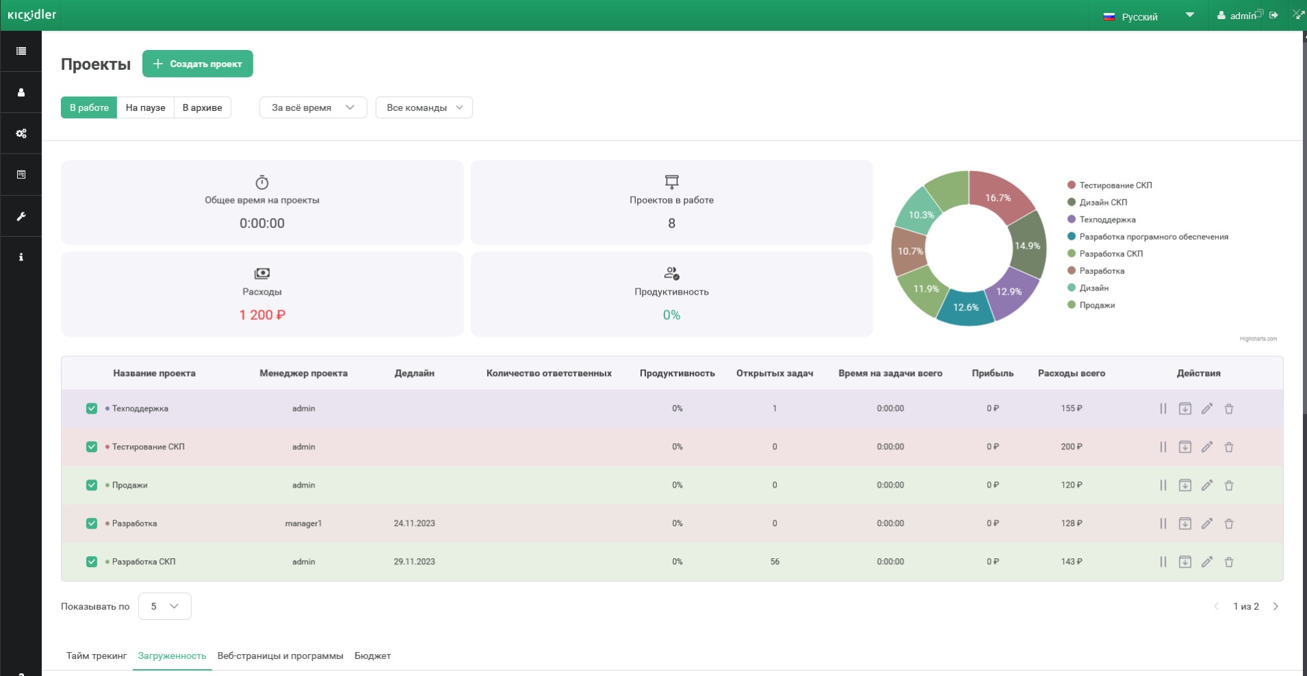 интерфейс Kickidler Project Tracking