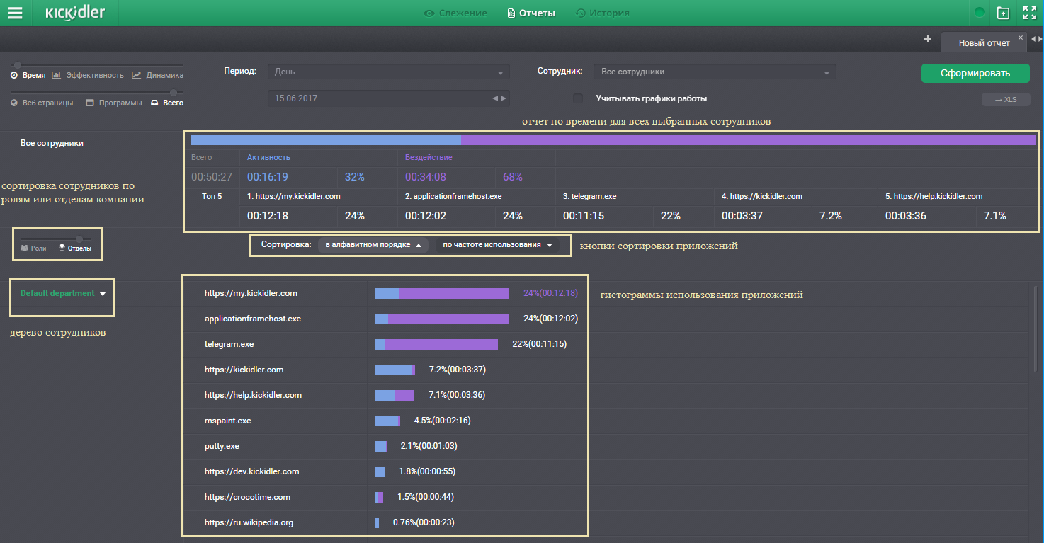 Формирование отчетов контроля эффективности сотрудников Kickidler.