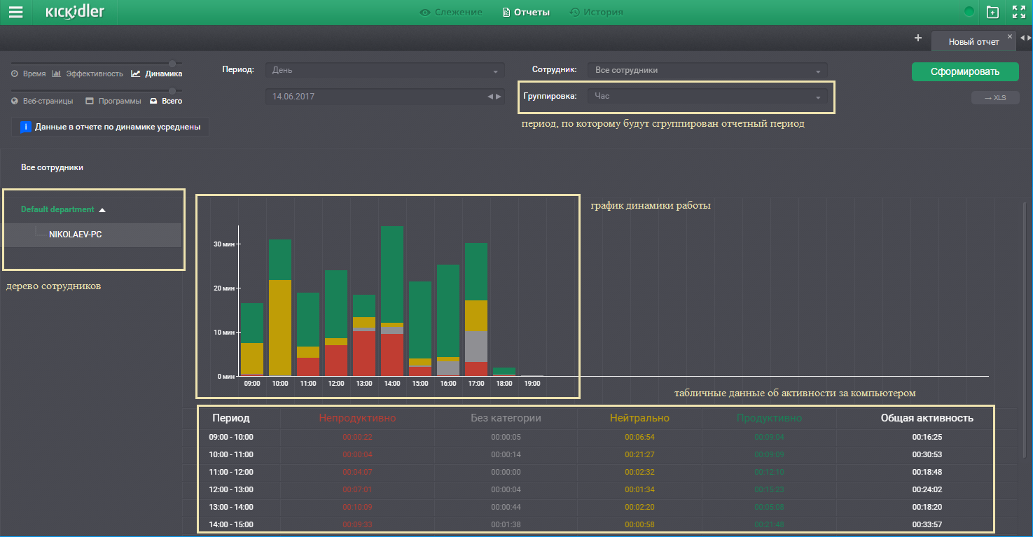 Формирование отчетов контроля эффективности сотрудников Kickidler.