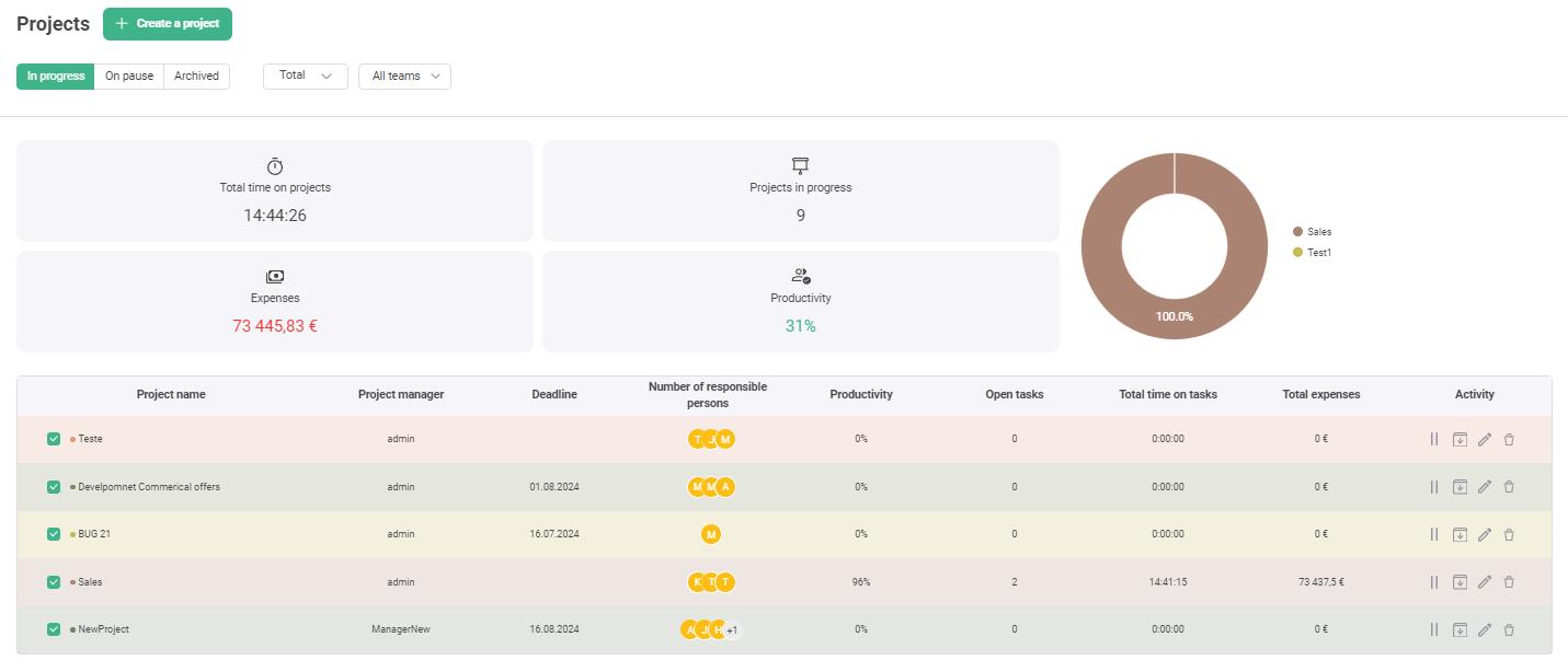 Projects dashboard.