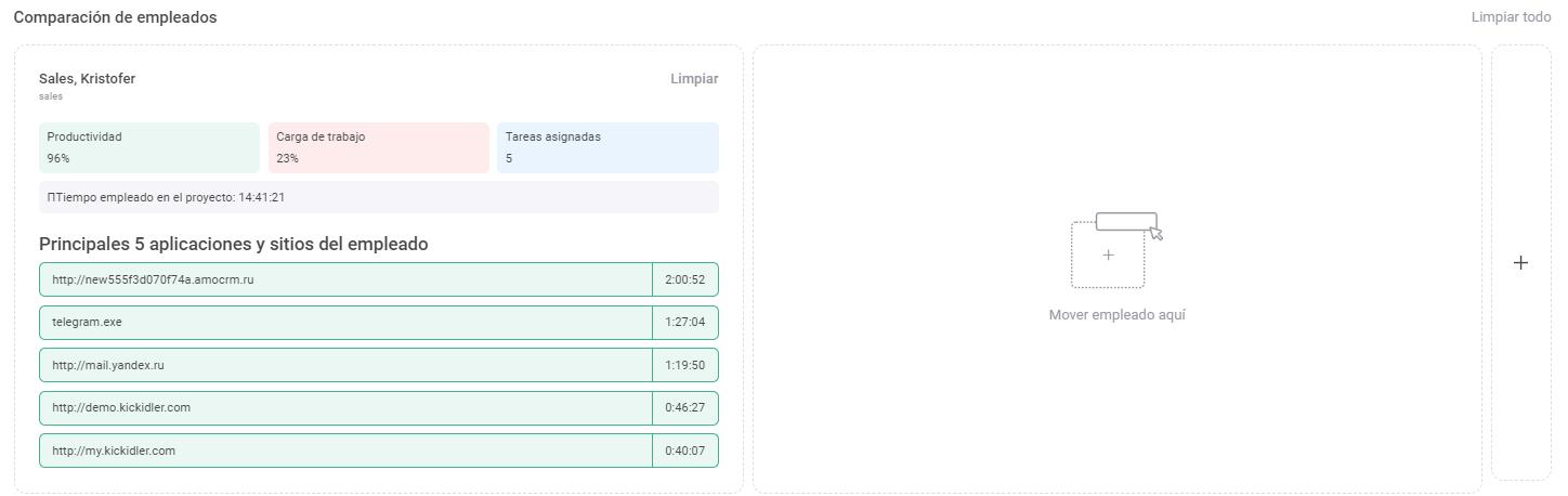 Comparación de empleados.