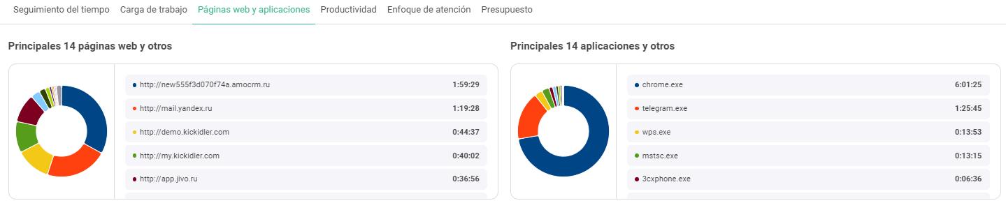 El informe «Páginas web y programas».