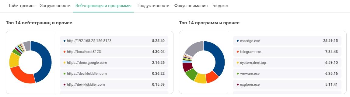 Отчёт «Веб-страницы и программы».