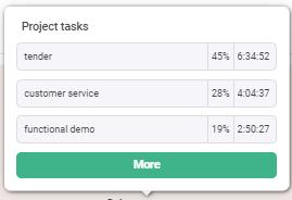 Brief summary of tasks.