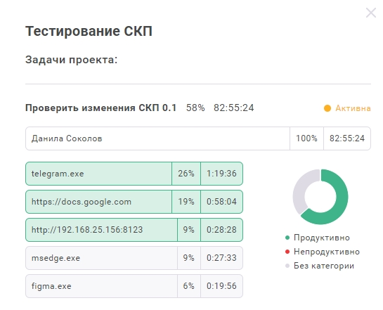 Сводка задач проекта