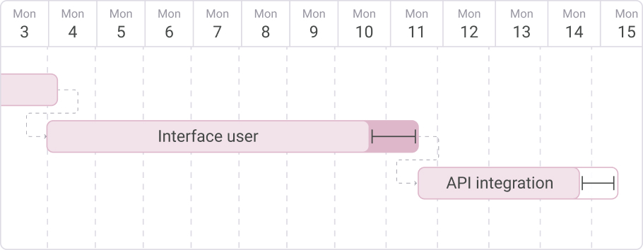 Gantt chart.